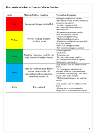 Decoding Stack Light Color Codes Stack Lights.pdf