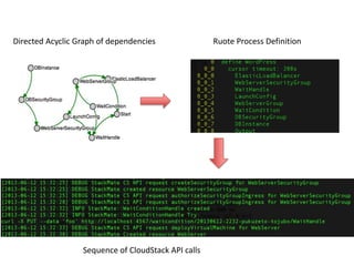 Directed Acyclic Graph of dependencies Ruote Process Definition
Sequence of CloudStack API calls
 