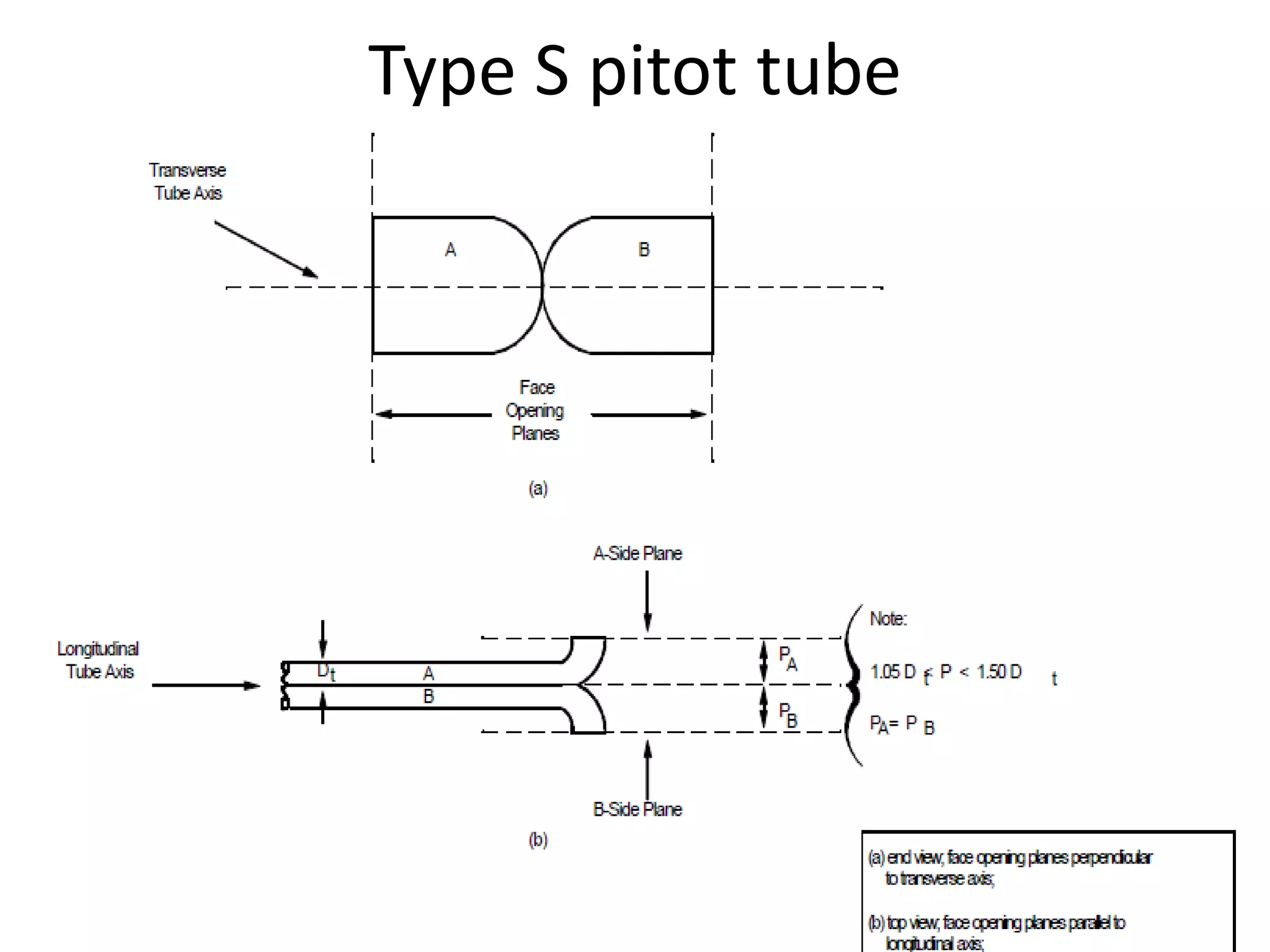 Type S pitot tube
22
 