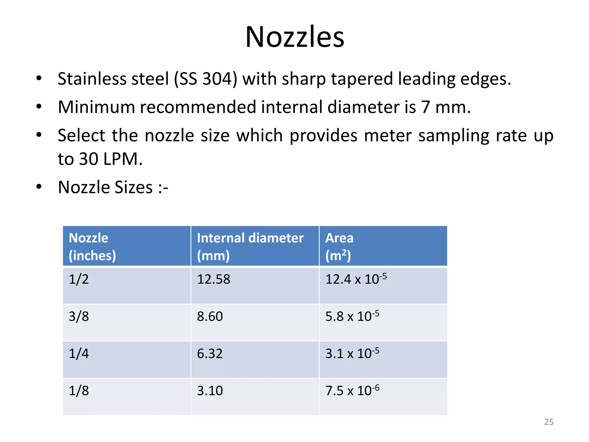 Nozzles
• Stainless steel (SS 304) with sharp tapered leading edges.
• Minimum recommended internal diameter is 7 mm.
• Select the nozzle size which provides meter sampling rate up
to 30 LPM.
• Nozzle Sizes :-
25
Nozzle
(inches)
Internal diameter
(mm)
Area
(m2)
1/2 12.58 12.4 x 10-5
3/8 8.60 5.8 x 10-5
1/4 6.32 3.1 x 10-5
1/8 3.10 7.5 x 10-6
 
