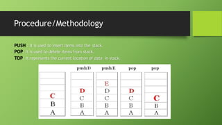 Stack operation algorithms with example | PPT