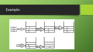 Stack operation algorithms with example | PPT