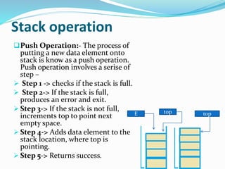 Stack organization | PPT
