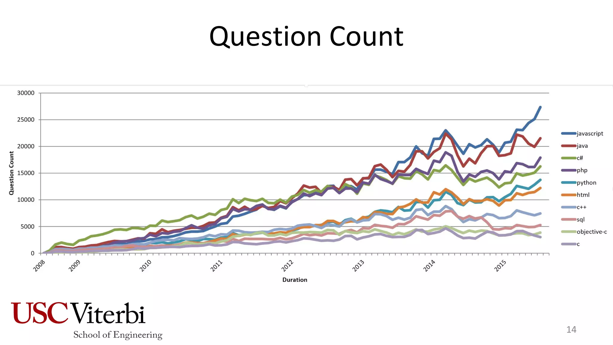 Question Count
14
 
