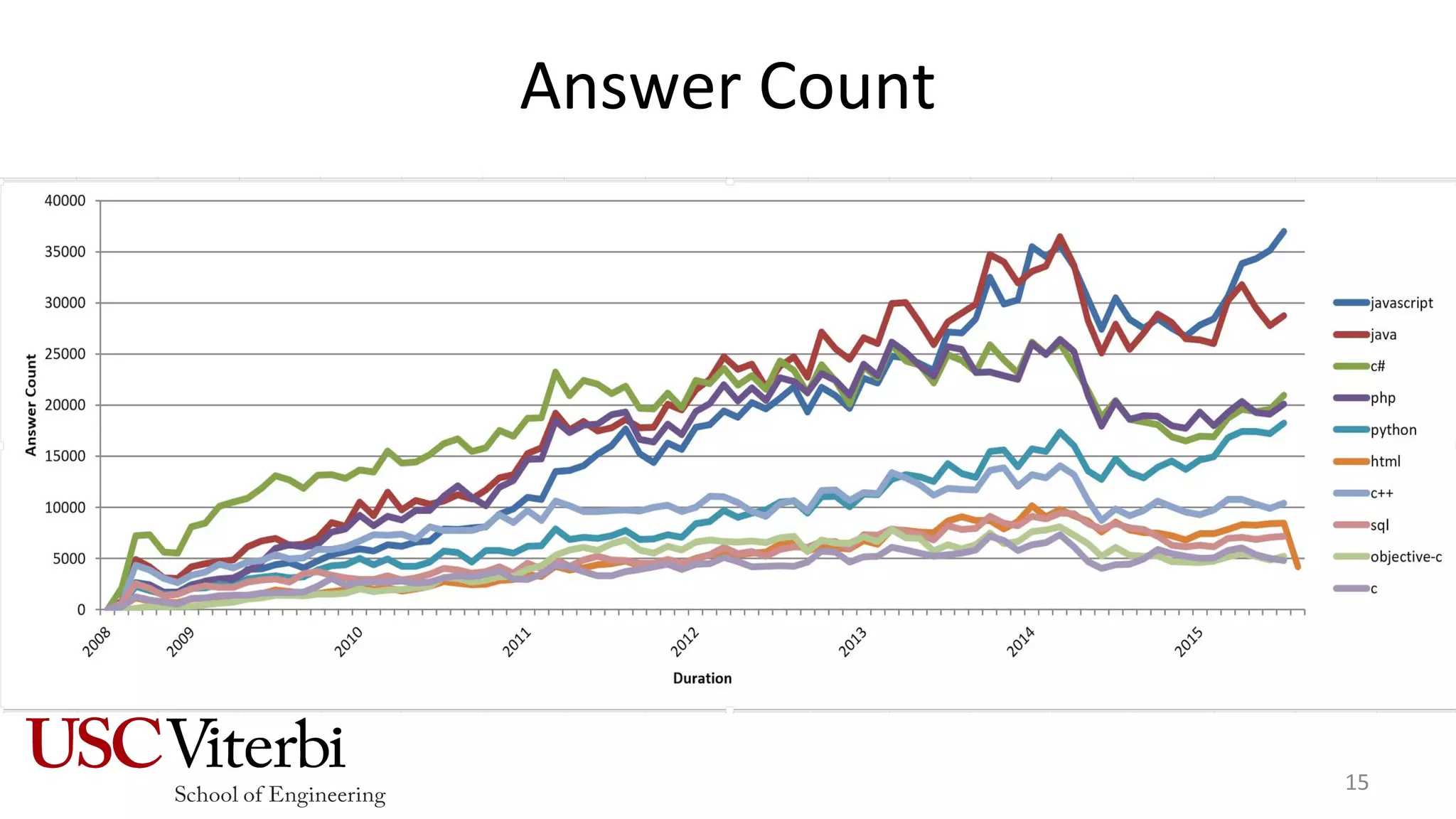 Answer Count
15
 