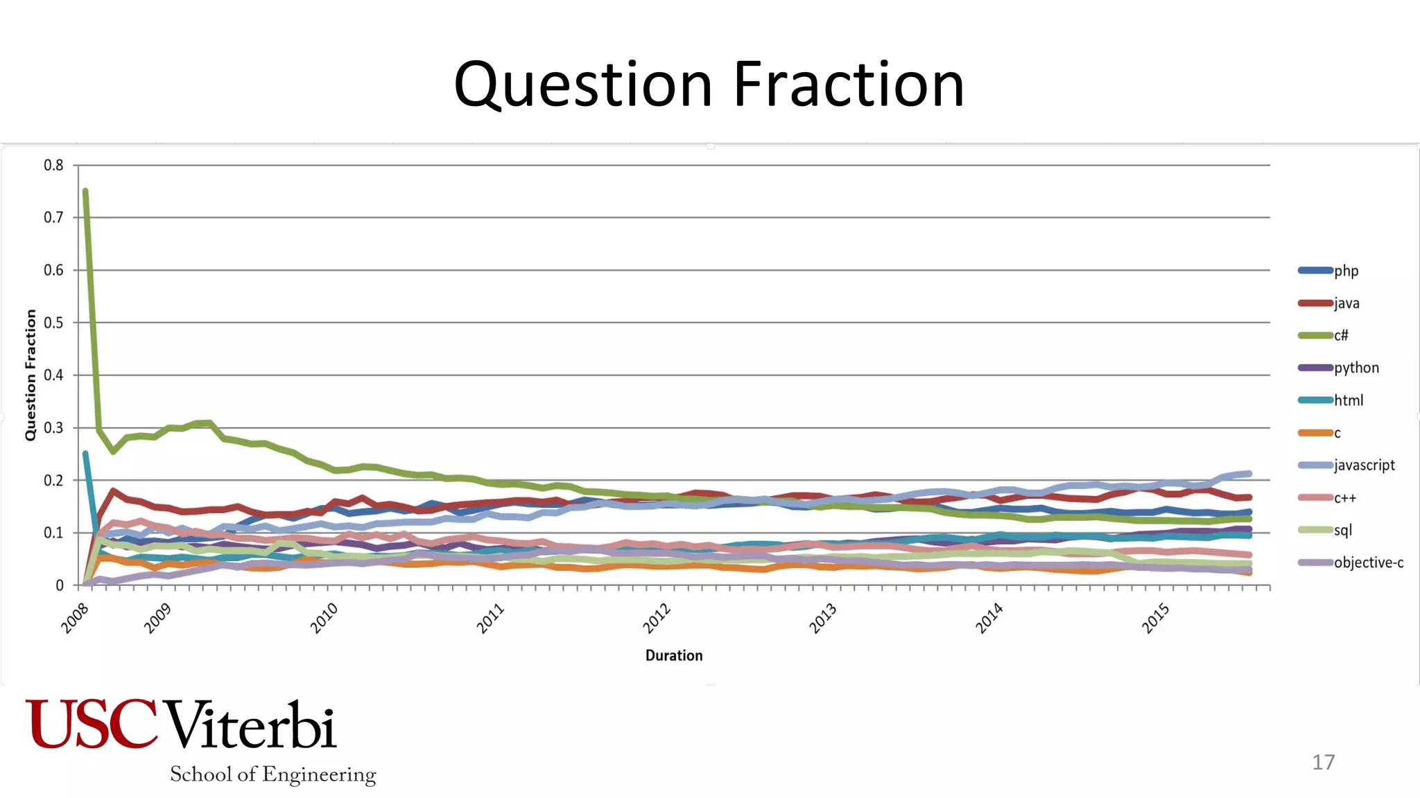 Question Fraction
17
 