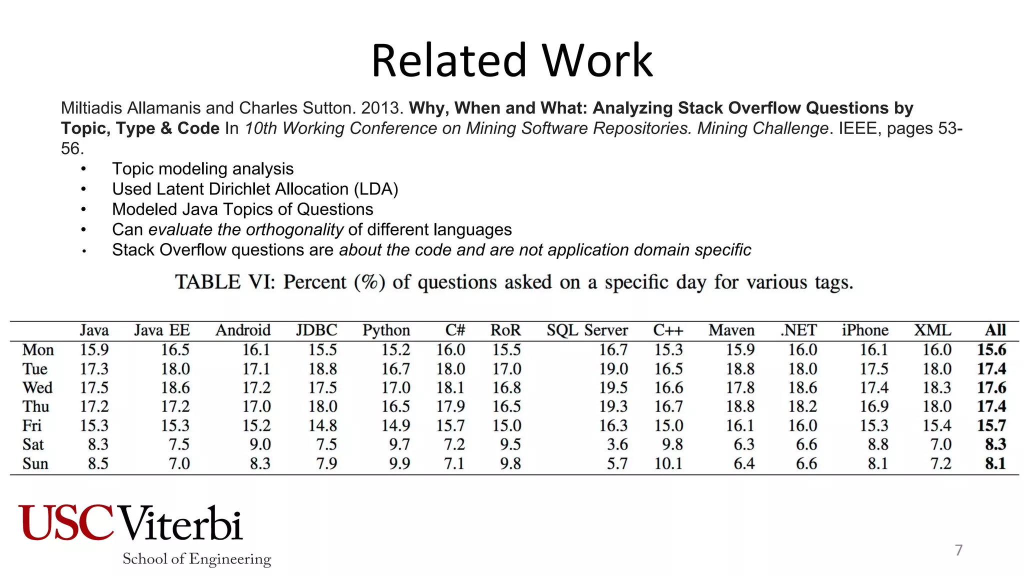 Related Work
Miltiadis Allamanis and Charles Sutton. 2013. Why, When and What: Analyzing Stack Overflow Questions by
Topic, Type & Code In 10th Working Conference on Mining Software Repositories. Mining Challenge. IEEE, pages 53-
56.
• Topic modeling analysis
• Used Latent Dirichlet Allocation (LDA)
• Modeled Java Topics of Questions
• Can evaluate the orthogonality of different languages
• Stack Overflow questions are about the code and are not application domain specific
7
 