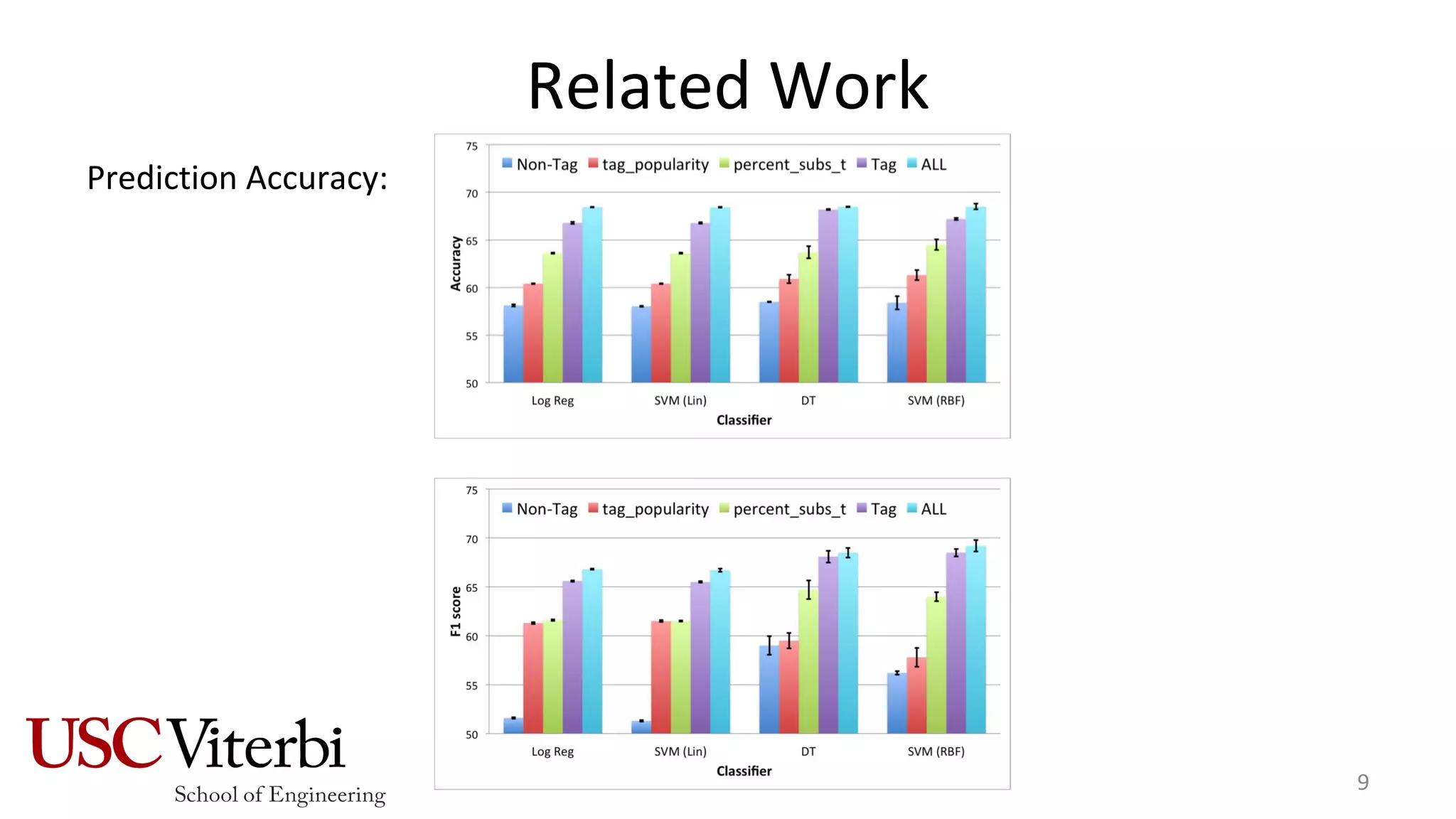 Related Work
Prediction Accuracy:
9
 