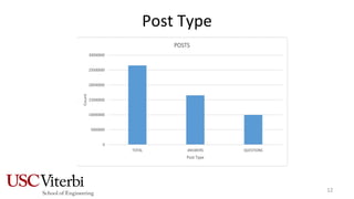 Post Type
12
 