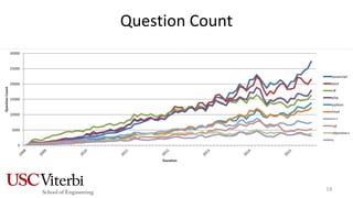 Question Count
14
 