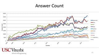 Answer Count
15
 