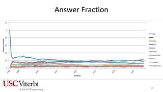 Answer Fraction
16
 