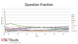 Question Fraction
17
 