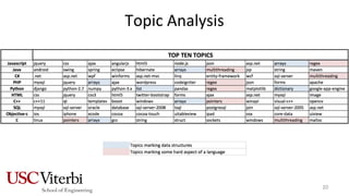 Topic Analysis
20
 