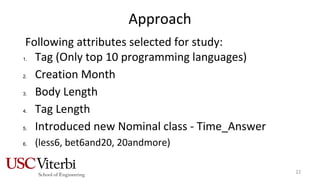 Approach
Following attributes selected for study:
1. Tag (Only top 10 programming languages)
2. Creation Month
3. Body Length
4. Tag Length
5. Introduced new Nominal class - Time_Answer
6. (less6, bet6and20, 20andmore)
22
 
