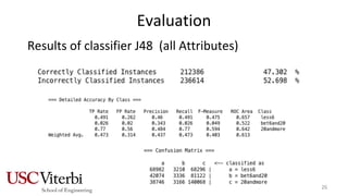 Evaluation
Results of classifier J48 (all Attributes)
26
 