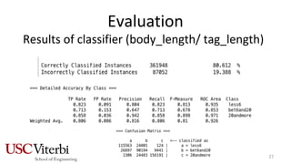 Evaluation
27
Results of classifier (body_length/ tag_length)
 