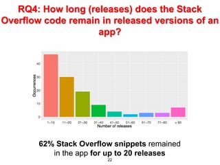 Stack overflow code_laundering | PPT
