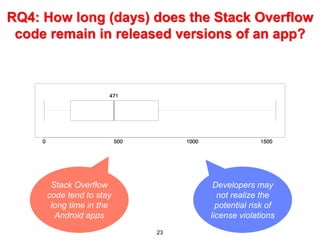 Stack overflow code_laundering | PPT
