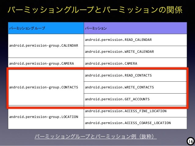 stack overflow dev days 2015android 60 marshmallow app permissions 16 638