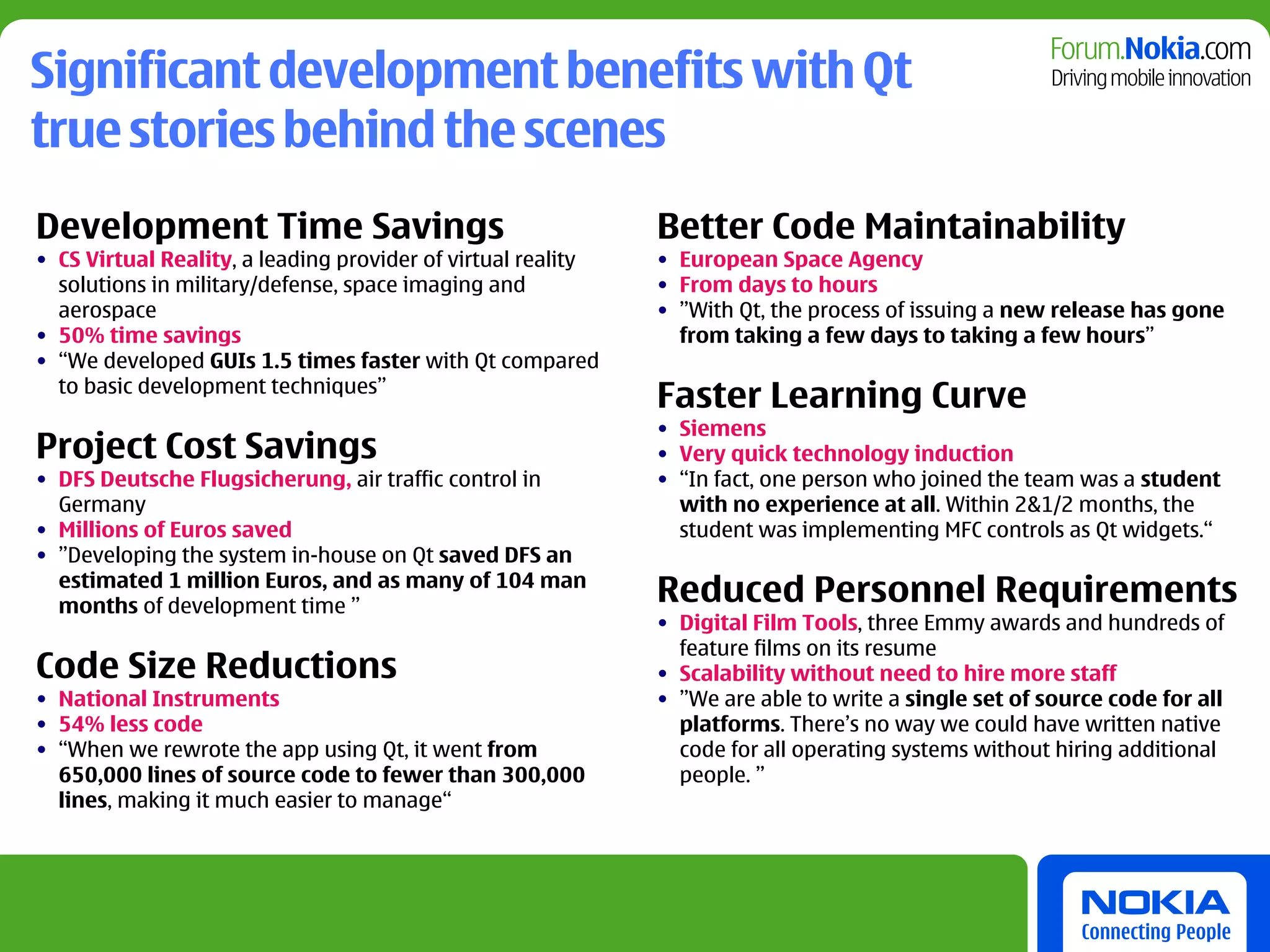Significant development benefits with Qt
true stories behind the scenes
Development Time Savings                                      Better Code Maintainability
• CS Virtual Reality, a leading provider of virtual reality   • European Space Agency
  solutions in military/defense, space imaging and            • From days to hours
  aerospace                                                   • ”With Qt, the process of issuing a new release has gone
• 50% time savings                                              from taking a few days to taking a few hours”
• “We developed GUIs 1.5 times faster with Qt compared
  to basic development techniques”
                                                              Faster Learning Curve
                                                              • Siemens
Project Cost Savings                                          • Very quick technology induction
• DFS Deutsche Flugsicherung, air traffic control in          • “In fact, one person who joined the team was a student
  Germany                                                       with no experience at all. Within 2&1/2 months, the
• Millions of Euros saved                                       student was implementing MFC controls as Qt widgets.“
• ”Developing the system in-house on Qt saved DFS an
  estimated 1 million Euros, and as many of 104 man
  months of development time ”
                                                              Reduced Personnel Requirements
                                                              • Digital Film Tools, three Emmy awards and hundreds of
                                                                feature films on its resume
Code Size Reductions                                          • Scalability without need to hire more staff
• National Instruments                                        • ”We are able to write a single set of source code for all
• 54% less code                                                 platforms. There’s no way we could have written native
• “When we rewrote the app using Qt, it went from               code for all operating systems without hiring additional
  650,000 lines of source code to fewer than 300,000            people. ”
  lines, making it much easier to manage“
 