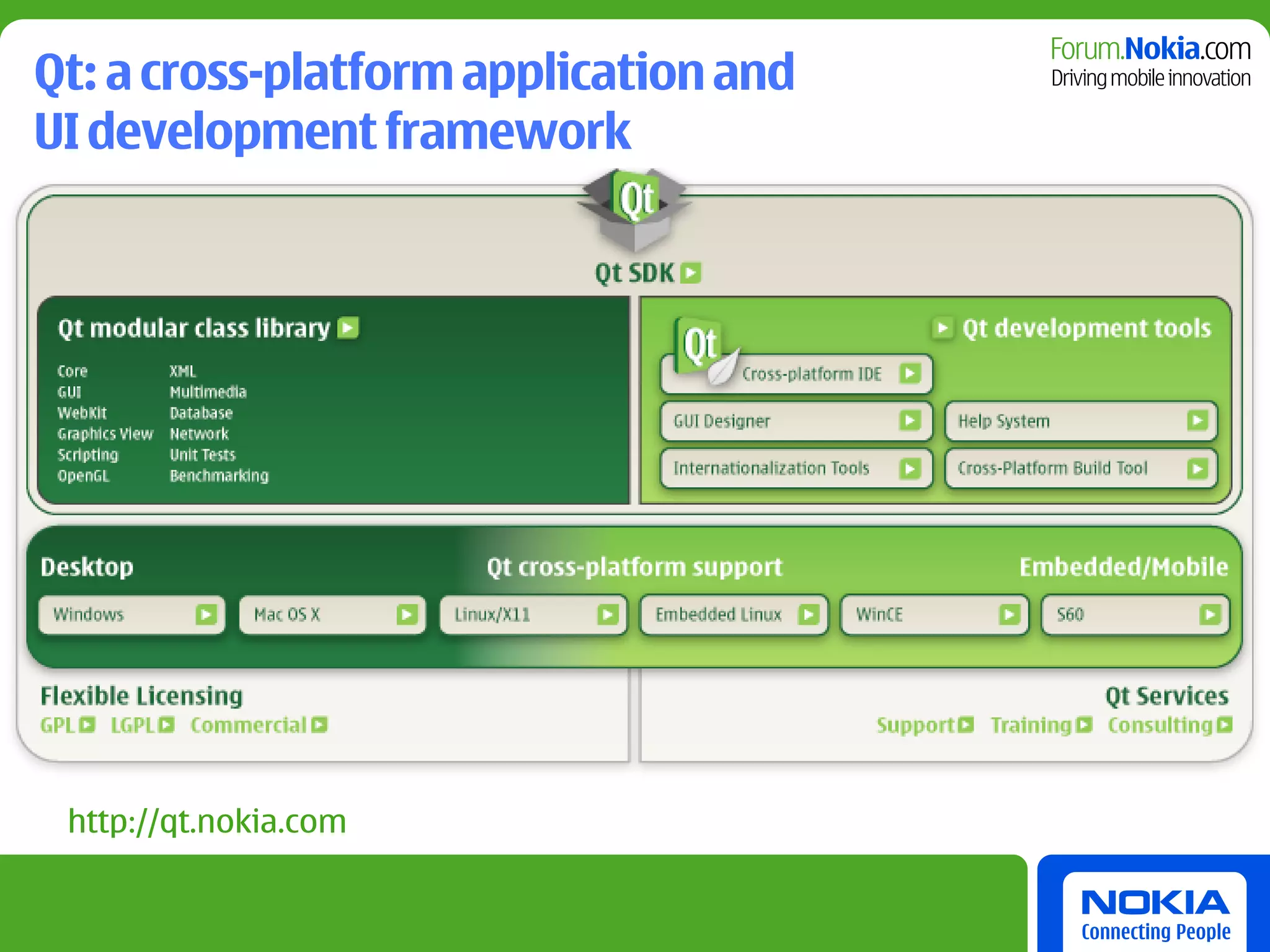 Qt: a cross-platform application and
UI development framework




 http://qt.nokia.com
 