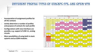 Stack PC in PC104 Land | PPTX | Computer Peripherals | Computing