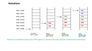 STACK_PUSH_POP.pdf commands explained breifly | PDF