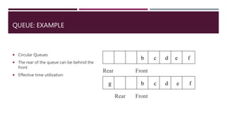 QUEUE: EXAMPLE
 Circular Queues
 The rear of the queue can be behind the
front
 Effective time utilization
b c d
FrontRear
b c d
FrontRear
e f
e fg
 