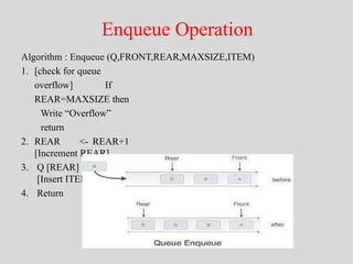 Introduction to Stack And Queue For BPSC TRE Students | PPTX