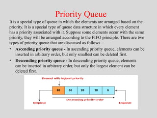 Introduction to Stack And Queue For BPSC TRE Students | PPTX