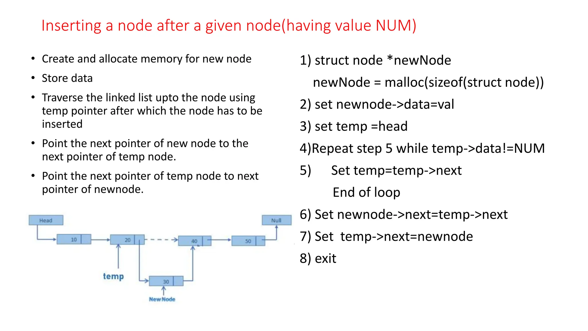 Inserting a node after a given node(having value NUM)
1) struct node *newNode
newNode = malloc(sizeof(struct node))
2) set newnode->data=val
3) set temp =head
4)Repeat step 5 while temp->data!=NUM
5) Set temp=temp->next
End of loop
6) Set newnode->next=temp->next
7) Set temp->next=newnode
8) exit
&bull; Create and allocate memory for new node
&bull; Store data
&bull; Traverse the linked list upto the node using
temp pointer after which the node has to be
inserted
&bull; Point the next pointer of new node to the
next pointer of temp node.
&bull; Point the next pointer of temp node to next
pointer of newnode.
 