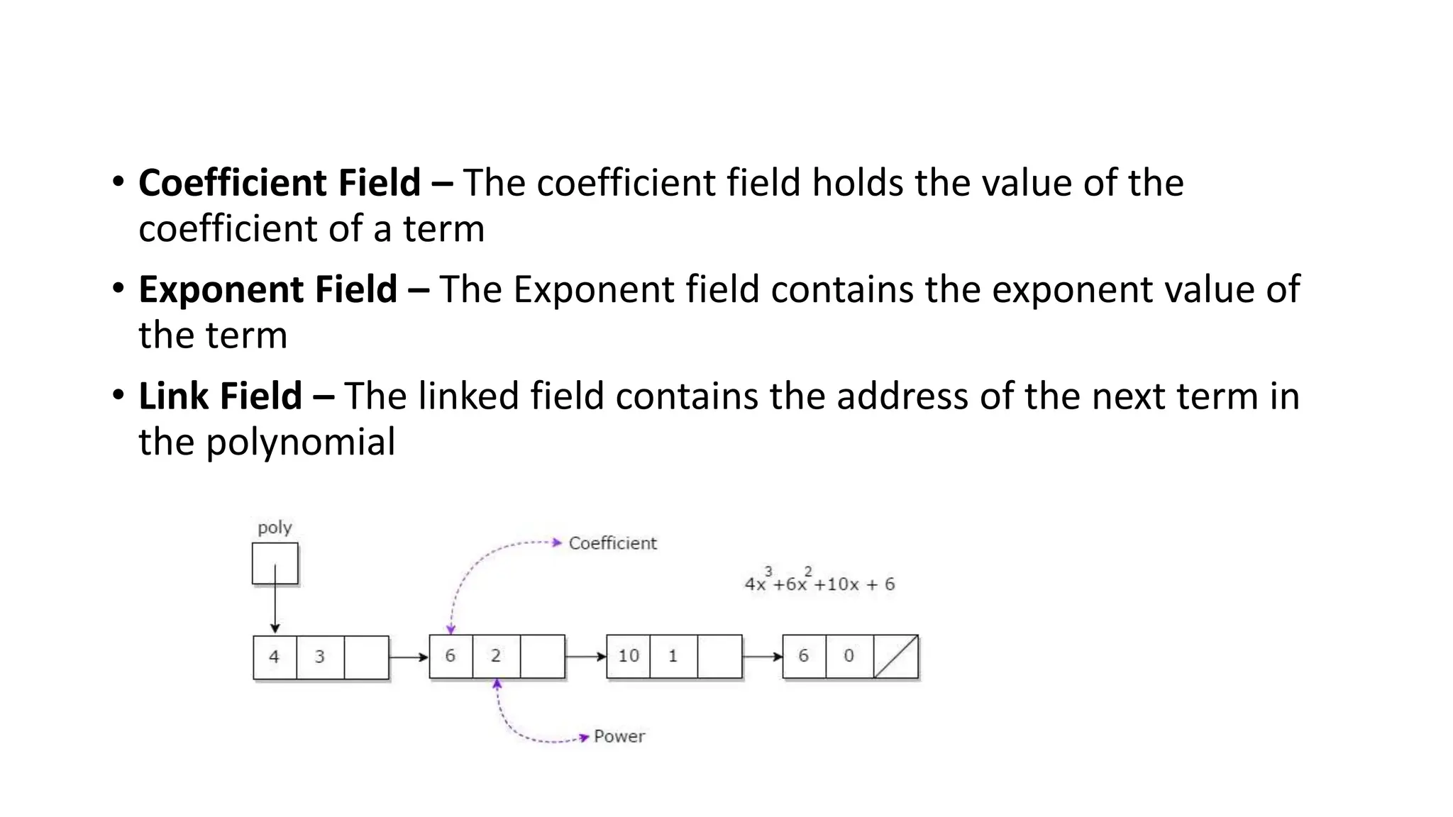 &bull; Coefficient Field &ndash; The coefficient field holds the value of the
coefficient of a term
&bull; Exponent Field &ndash; The Exponent field contains the exponent value of
the term
&bull; Link Field &ndash; The linked field contains the address of the next term in
the polynomial
 