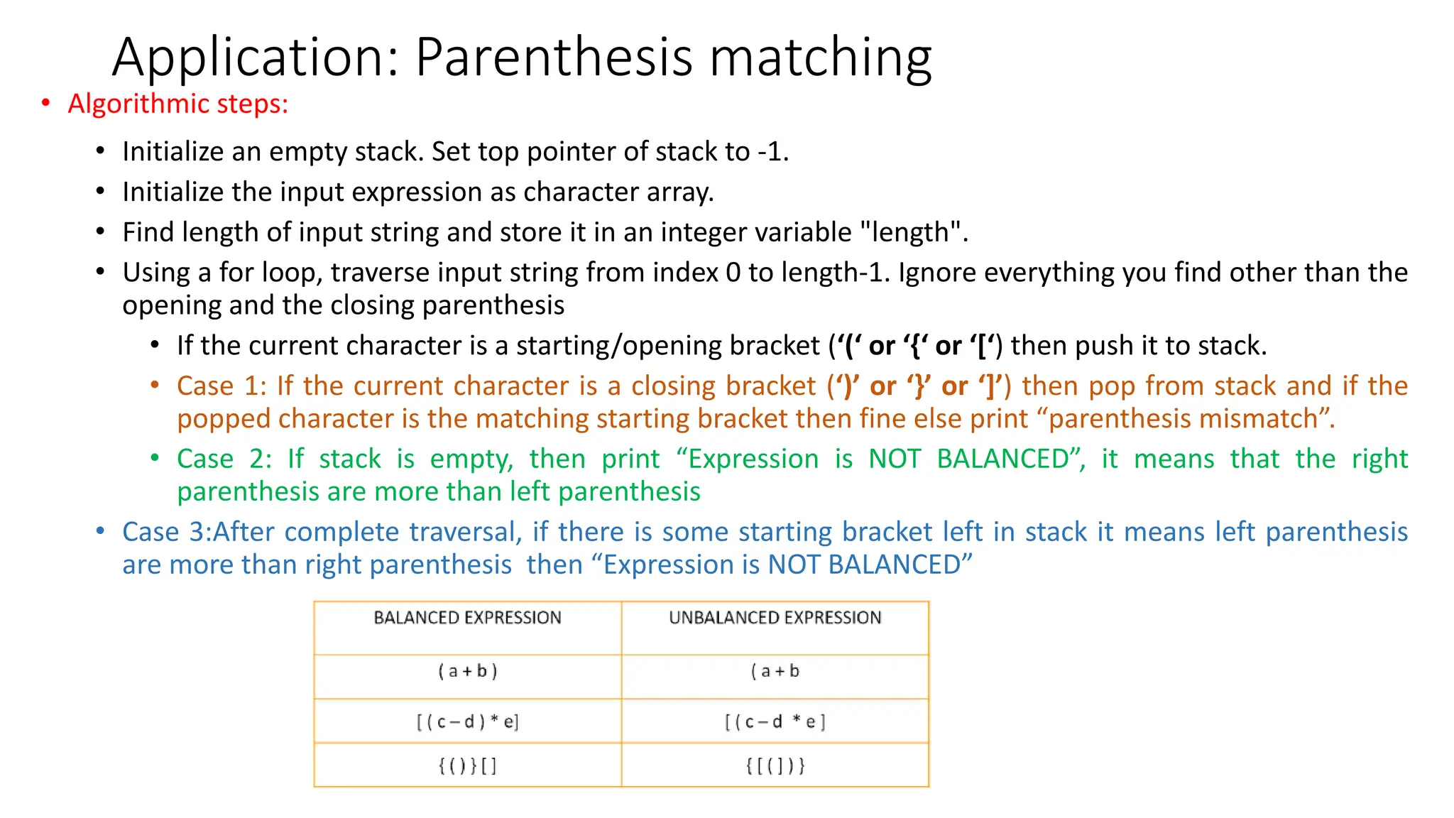 Application: Parenthesis matching
&bull; Algorithmic steps:
&bull; Initialize an empty stack. Set top pointer of stack to -1.
&bull; Initialize the input expression as character array.
&bull; Find length of input string and store it in an integer variable "length".
&bull; Using a for loop, traverse input string from index 0 to length-1. Ignore everything you find other than the
opening and the closing parenthesis
&bull; If the current character is a starting/opening bracket (&lsquo;(&lsquo; or &lsquo;{&lsquo; or &lsquo;[&lsquo;) then push it to stack.
&bull; Case 1: If the current character is a closing bracket (&lsquo;)&rsquo; or &lsquo;}&rsquo; or &lsquo;]&rsquo;) then pop from stack and if the
popped character is the matching starting bracket then fine else print &ldquo;parenthesis mismatch&rdquo;.
&bull; Case 2: If stack is empty, then print &ldquo;Expression is NOT BALANCED&rdquo;, it means that the right
parenthesis are more than left parenthesis
&bull; Case 3:After complete traversal, if there is some starting bracket left in stack it means left parenthesis
are more than right parenthesis then &ldquo;Expression is NOT BALANCED&rdquo;
 