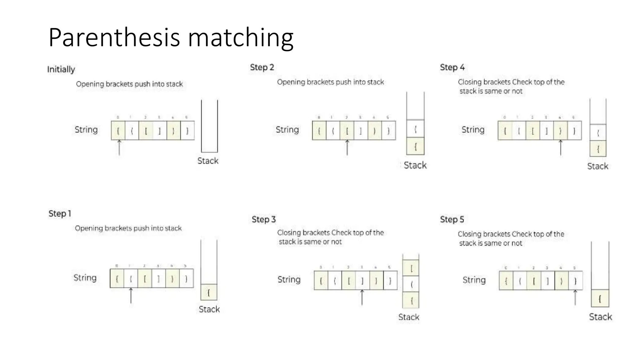 Parenthesis matching
 
