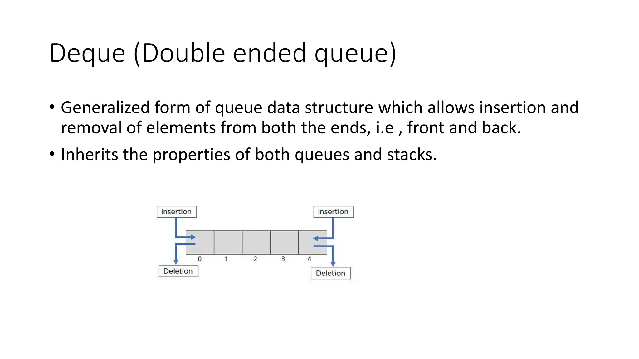 Deque (Double ended queue)
&bull; Generalized form of queue data structure which allows insertion and
removal of elements from both the ends, i.e , front and back.
&bull; Inherits the properties of both queues and stacks.
 