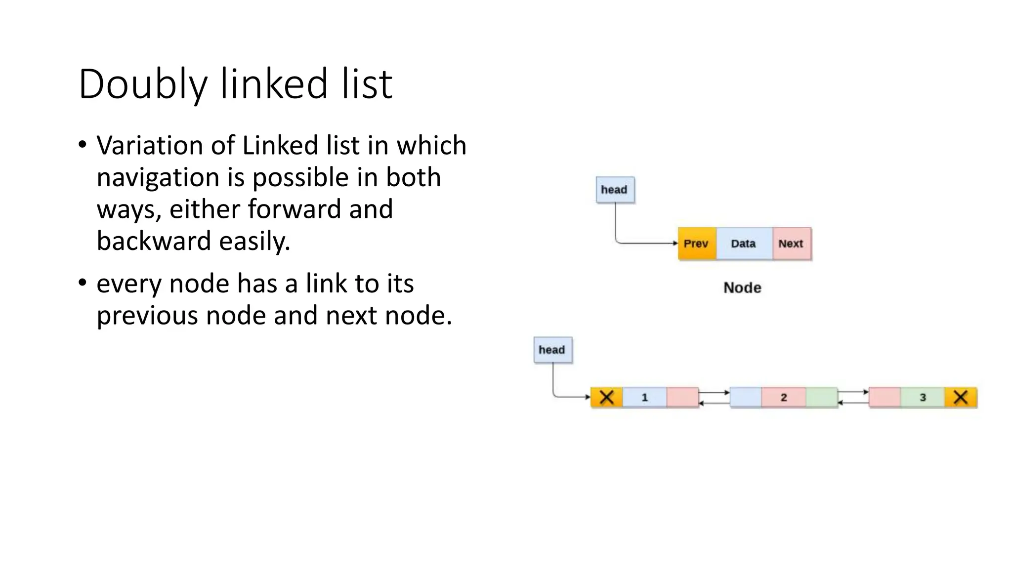 Doubly linked list
&bull; Variation of Linked list in which
navigation is possible in both
ways, either forward and
backward easily.
&bull; every node has a link to its
previous node and next node.
 