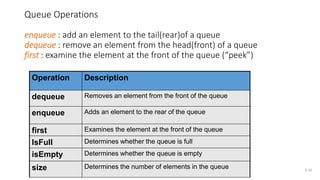 Enqueue Element Stack,queue and linked list data structure.pptx