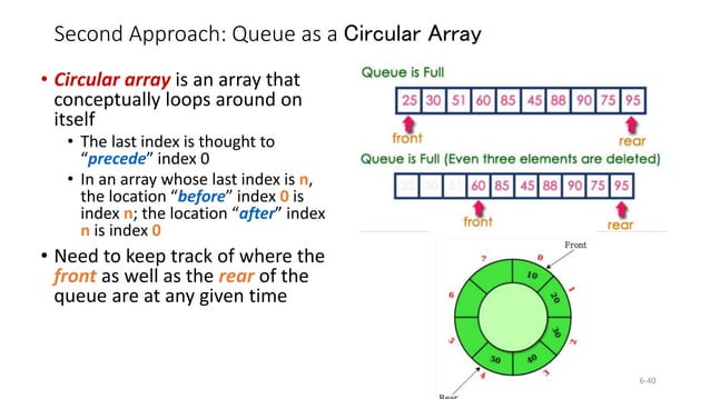 Stack,queue and linked list data structure.pptx image.