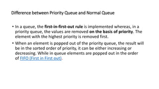 Stack,queue and linked list data structure.pptx