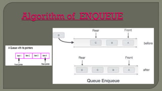 Stack queue and real life senario | PPT