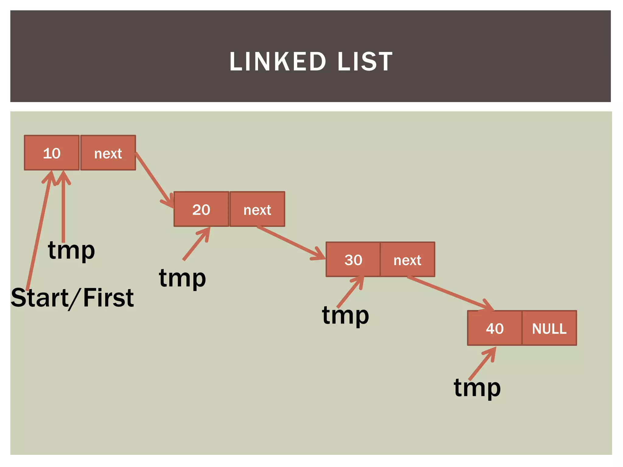 Stack, queue, linked list | PPT