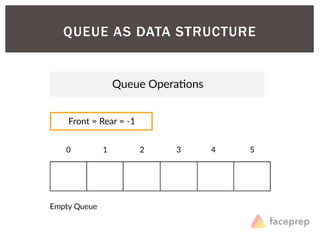 Stack, queue, linked list | PPTX