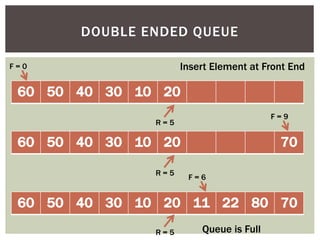 Stack, queue, linked list | PPTX