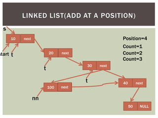 Stack, queue, linked list | PPTX