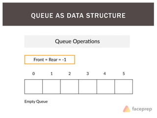 QUEUE AS DATA STRUCTURE
 