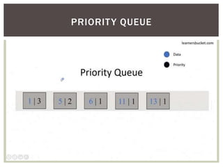 PRIORITY QUEUE
 