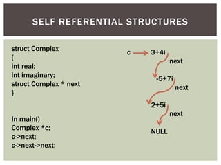 struct Complex
{
int real;
int imaginary;
struct Complex * next
}
In main()
Complex *c;
c->next;
c->next->next;
SELF REFERENTIAL STRUCTURES
c 3+4i
next
-5+7i
next
2+5i
next
NULL
 
