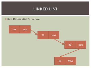  Self Referential Structure
LINKED LIST
10 next
20 next
30 next
40 NULL
 