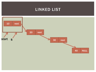 10 next
20 next
30 next
40 NULL
LINKED LIST
start s
 